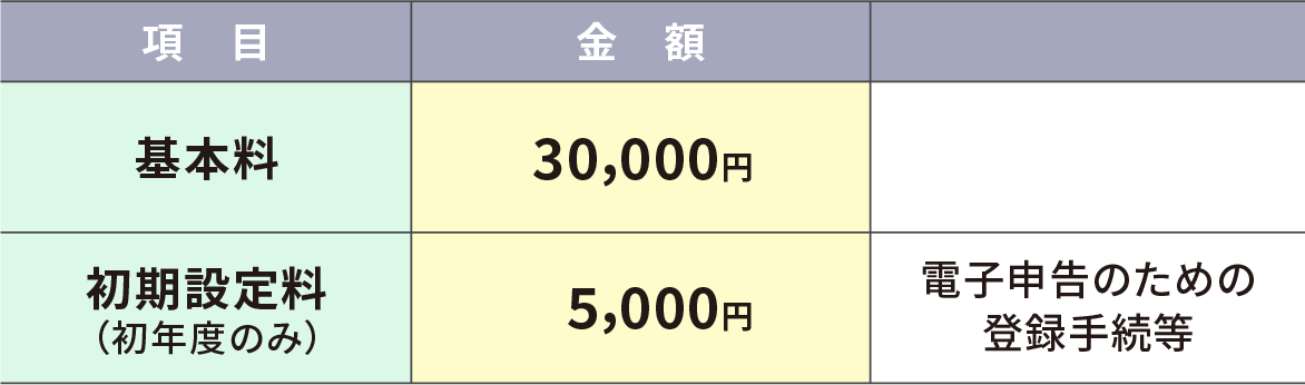 基本料金表