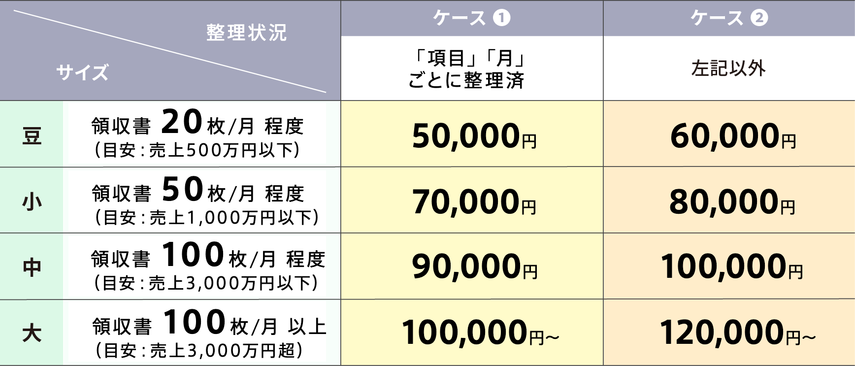 丸投げプラン表