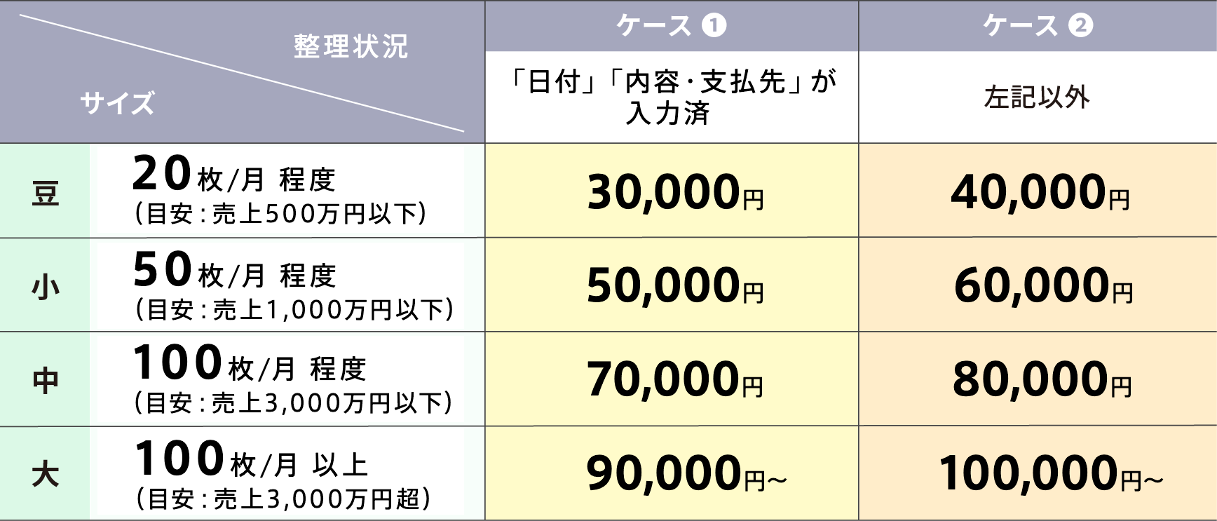 エクセルプラン表