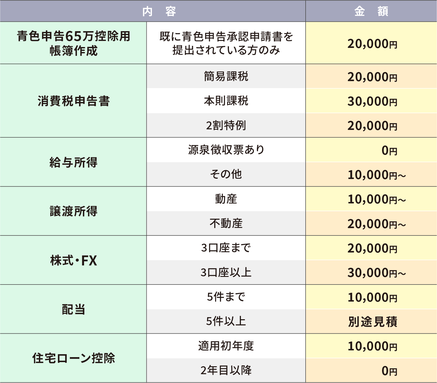 オプション表